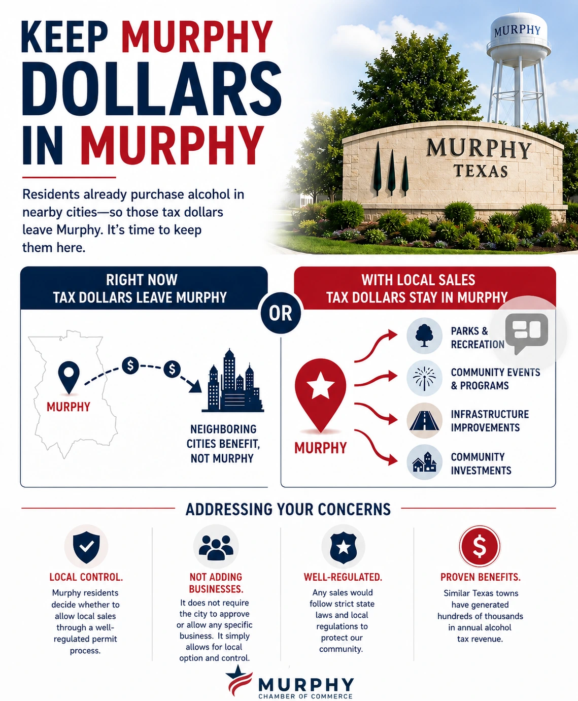 Supporting local businesses and keeping sales tax revenue invested in our community, parks, public services, and economic growth.